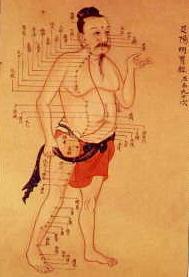 Pain, Oriental drawing shows acupunture sites on body.
